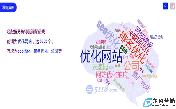 單頁網站如何做SEO?新單頁網站出排名的方法 第2張 單頁網站如何做SEO?新單頁網站出排名的方法 第2張