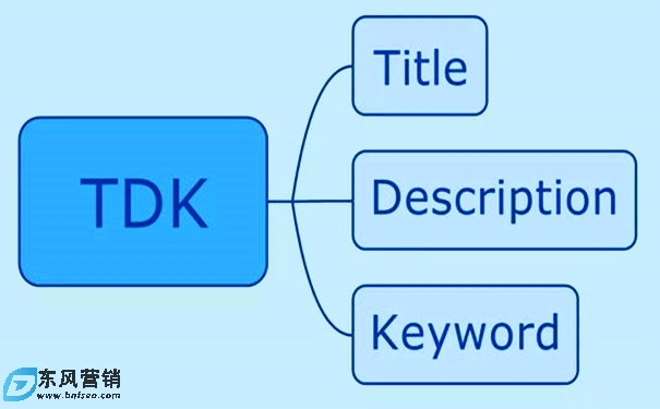 谷歌SEO如何針對搜索結果來寫標題和描述？