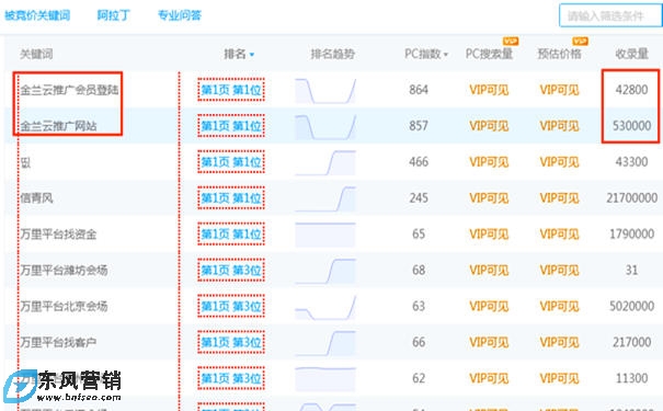 金蘭云推廣會員登陸與金蘭云推廣網站為什么SEO再做這個詞? 第3張 金蘭云推廣會員登陸與金蘭云推廣網站為什么SEO再做這個詞? 第3張