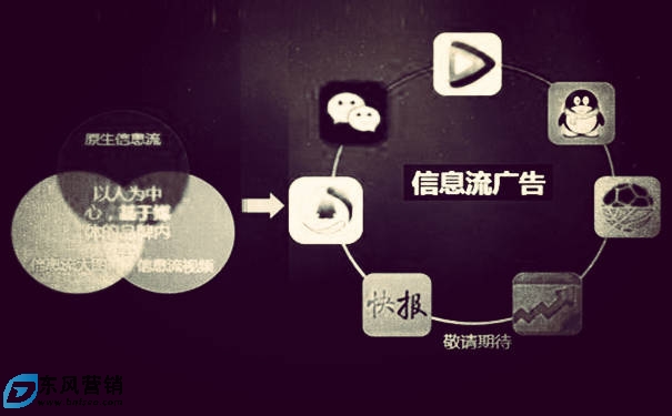 百度推廣開戶費用多少?信息流推廣怎么開通