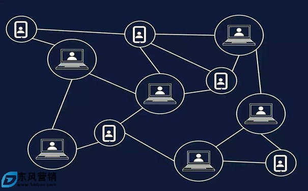 網站內鏈優化：SEO網站內鏈如何布局?