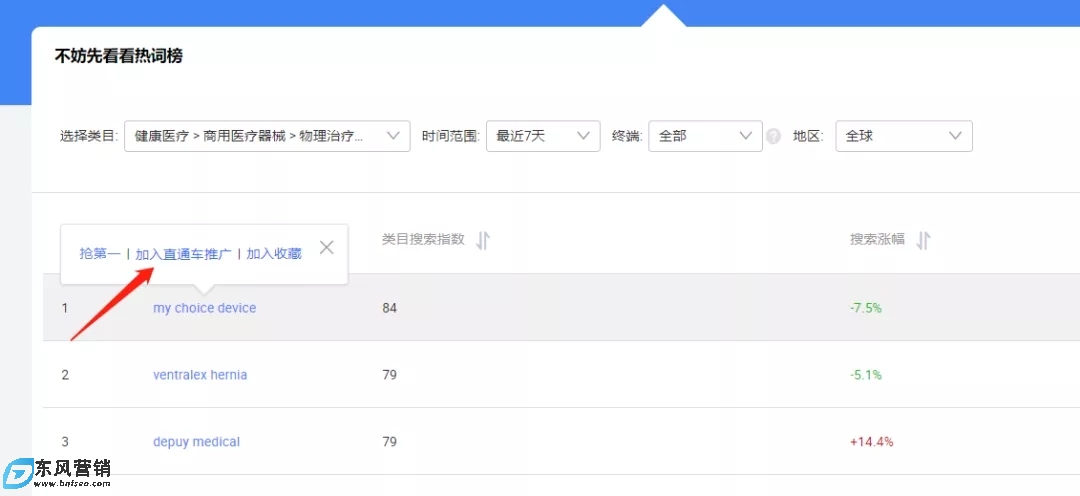 淘寶直通車推廣中如何查看關鍵詞覆蓋 第1張 淘寶直通車推廣中如何查看關鍵詞覆蓋 第1張