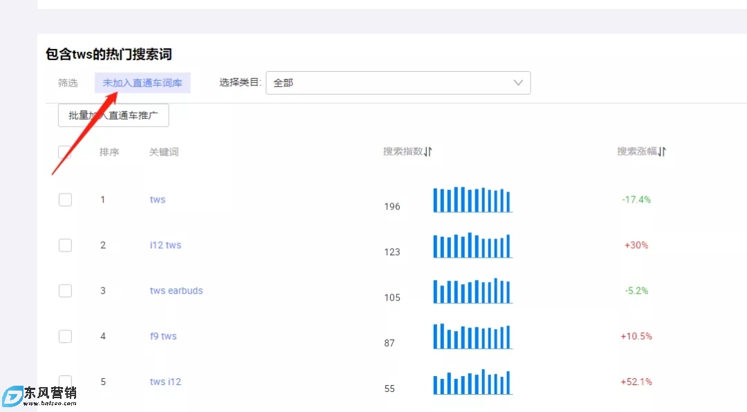 淘寶直通車推廣中如何查看關鍵詞覆蓋 第7張 淘寶直通車推廣中如何查看關鍵詞覆蓋 第7張