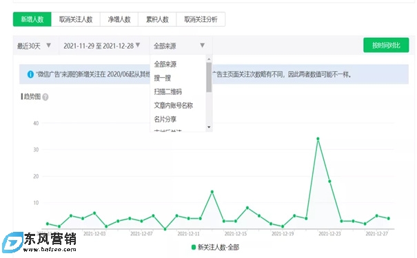 公眾號如何漲粉(公眾號漲粉絲最快的方法) 第2張 公眾號如何漲粉(公眾號漲粉絲最快的方法) 第2張