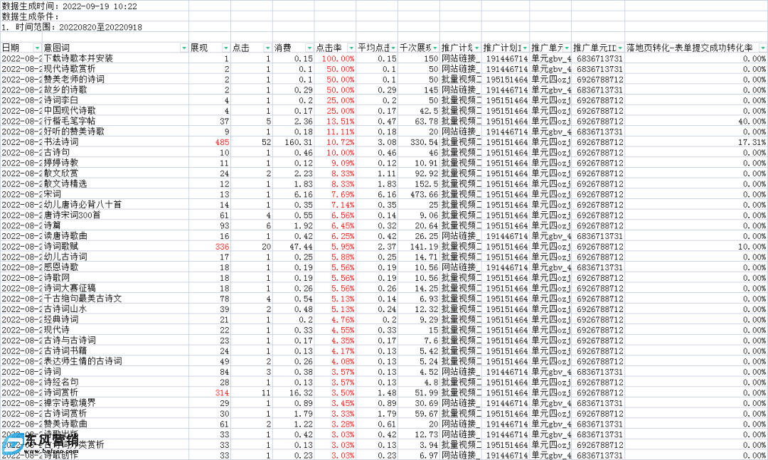 如何優化百度信息流?百度信息流ocpc投放技巧 第2張 如何優化百度信息流?百度信息流ocpc投放技巧 第2張