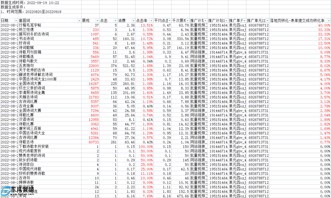 如何優化百度信息流?百度信息流ocpc投放技巧 第3張 如何優化百度信息流?百度信息流ocpc投放技巧 第3張