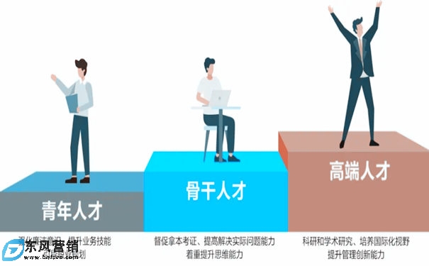 企業培養什么樣的人才?小企業不要去培養人嗎
